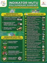 INDIKATOR MUTU RUMAH SAKIT UMUM SUMEKAR 2026